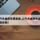 【上汽大通房车费用表,上汽大通房车品牌大全及报价表】