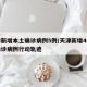 天津新增本土确诊病例5例/天津新增4例本土确诊病例行动轨迹